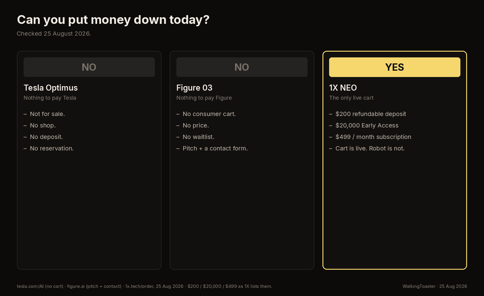 Can you put money down today? Checked 25 August 2026.